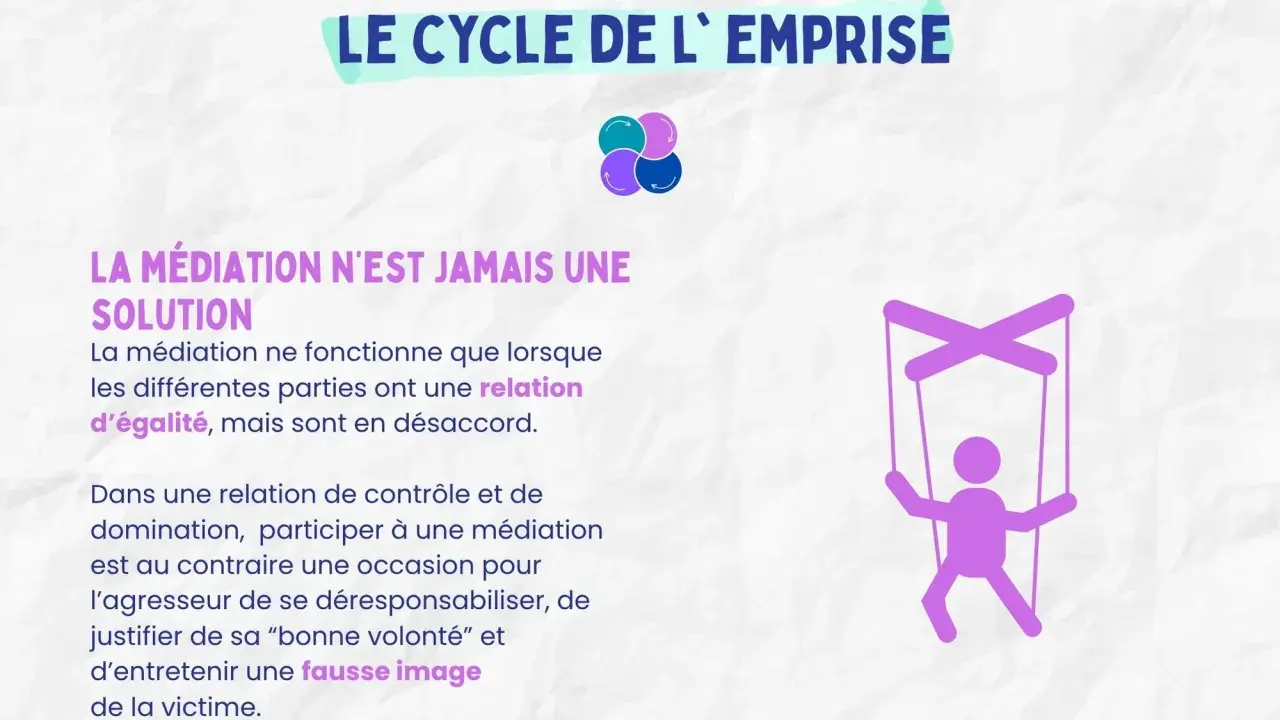 Le cycle de l'emprise : la médiation n'est pas une solution dans une relation malsaine avec son ex, où le contrôle domine. Une marionnette symbolise la victime manipulée.