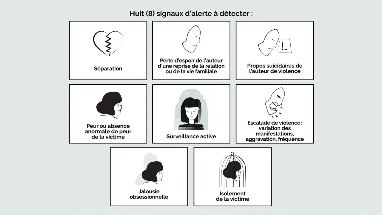 Huit signaux d'alerte : séparation, désespoir, propos suicidaires, peur anormale, surveillance, escalade de violence, jalousie obsessionnelle, isolement. Ces signes peuvent révéler un comportement de pervers narcissique.