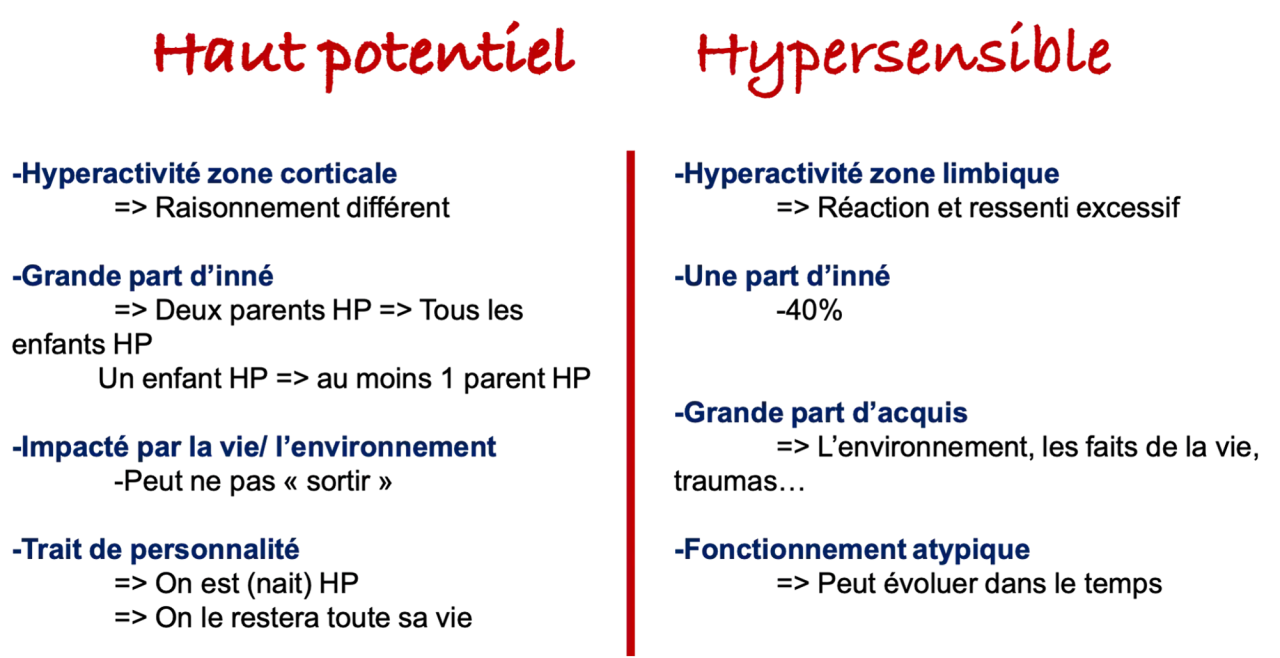 Comparaison entre haut potentiel et hypersensible : hyperactivité, part d'inné/acquis, impact environnemental, trait de personnalité ou fonctionnement atypique.