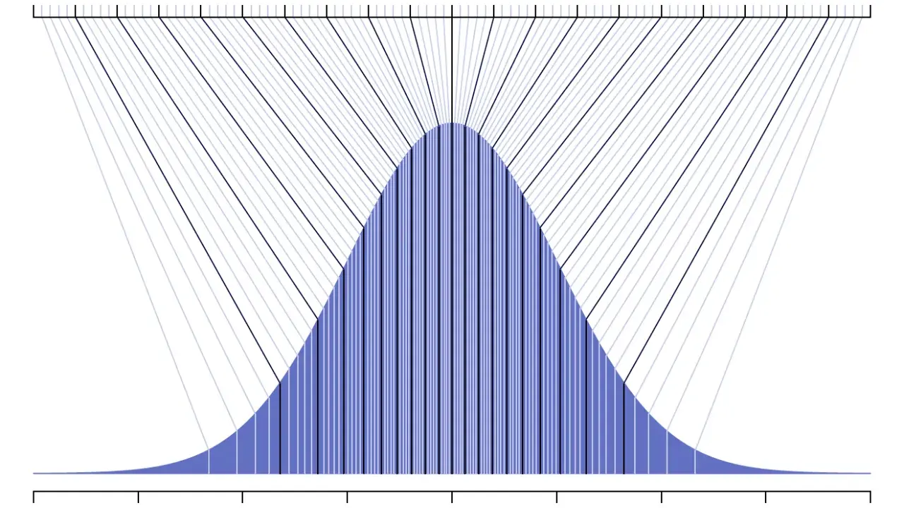 Courbe de distribution normale illustrant l'échelle QI adulte, avec des lignes reliant les scores aux percentiles et aux écarts-types.