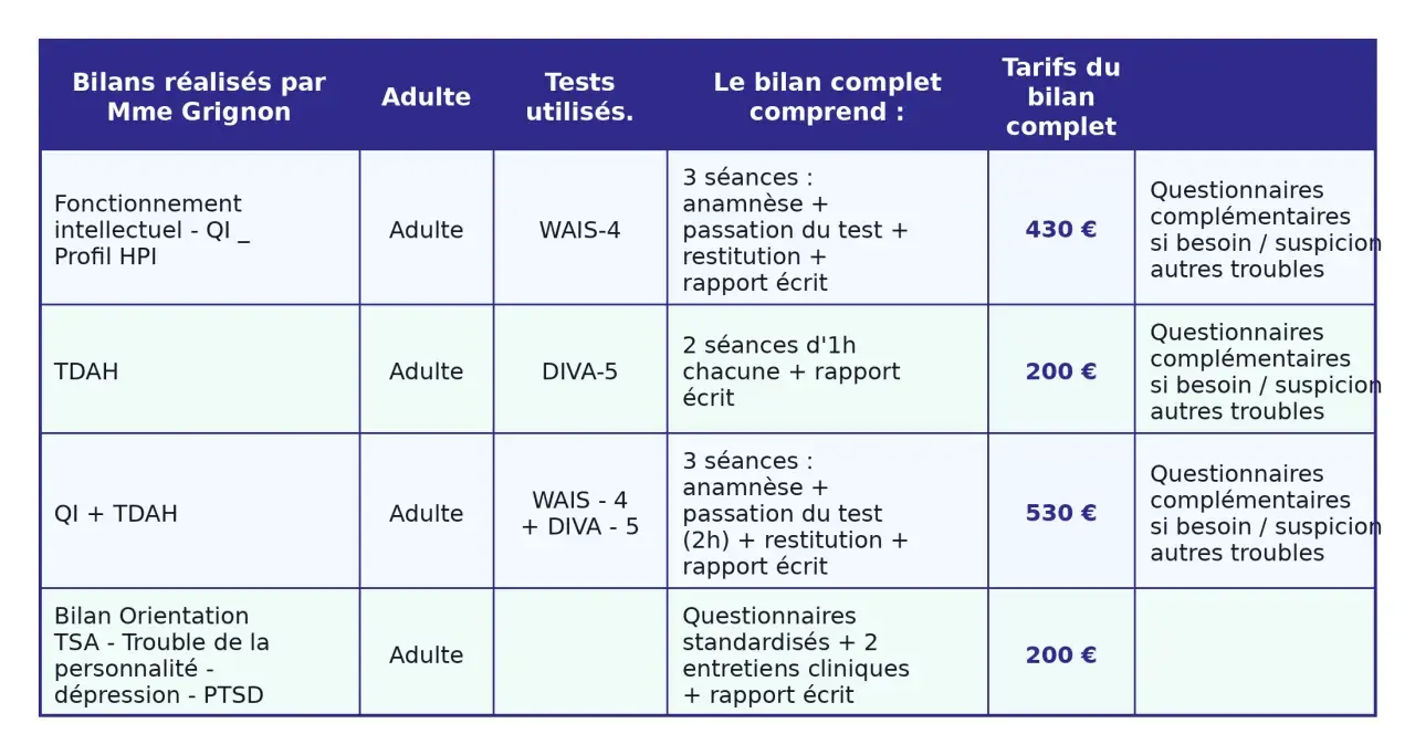 Tableau des bilans psychologiques adultes proposés par Mme Grignon : QI, TDAH, orientation, etc. avec tarifs.