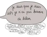Une bulle de dialogue manuscrite dit : "Je sais que je suis HPI, je n'ai pas besoin de bilan." Autour, des bulles listent des ressources pour les HPI, comme des formations, des livres et des témoignages.