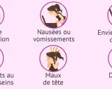 Absence de règles, nausées, envie fréquente d'uriner, seins sensibles, maux de tête, douleurs de dos : des signes qui peuvent indiquer qu'on est enceinte.