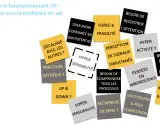 Comprendre le fonctionnement HP, un aspect de la psychologie du surdoué, révèle hypersensibilité, pensée en arborescence, et besoin de sens.