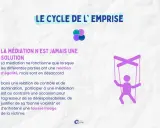 Le cycle de l'emprise : la médiation n'est pas une solution dans une relation malsaine avec son ex, où le contrôle domine. Une marionnette symbolise la victime manipulée.