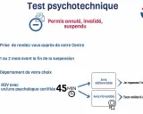 Test psychotechnique pour permis annulé. Ce test, qui peut révéler un **test trouble mental**, se déroule en 45 min avec un psychologue certifié.