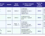Tableau des bilans psychologiques adultes proposés par Mme Grignon : QI, TDAH, orientation, etc. avec tarifs.