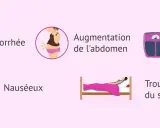 Symptômes de grossesse : aménorrhée, nausées, augmentation de l'abdomen, prise de poids, troubles du sommeil. Ces signes peuvent parfois révéler un blocage psychologique grossesse.