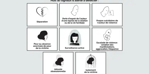 Huit signaux d'alerte : séparation, désespoir, propos suicidaires, peur anormale, surveillance, escalade de violence, jalousie obsessionnelle, isolement. Ces signes peuvent révéler un comportement de pervers narcissique.