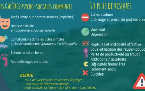 Le neuro atypisme peut entraîner des difficultés sociales, hypersensibilité, et des risques accrus d'échec scolaire, de burn-out et de dépression.