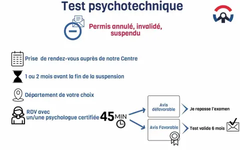 Test psychotechnique pour permis annulé. Ce test, qui peut révéler un **test trouble mental**, se déroule en 45 min avec un psychologue certifié.
