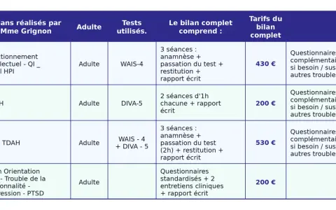 Tableau des bilans psychologiques adultes proposés par Mme Grignon : QI, TDAH, orientation, etc. avec tarifs.