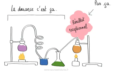 Un homme HPI, comme un chimiste, cherche la bonne formule pour un résultat exceptionnel, pas juste "ça".