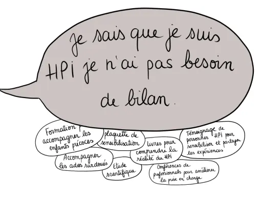 Une bulle de dialogue manuscrite dit : "Je sais que je suis HPI, je n'ai pas besoin de bilan." Autour, des bulles listent des ressources pour les HPI, comme des formations, des livres et des témoignages.