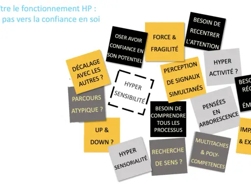 Comprendre le fonctionnement HP, un aspect de la psychologie du surdoué, révèle hypersensibilité, pensée en arborescence, et besoin de sens.