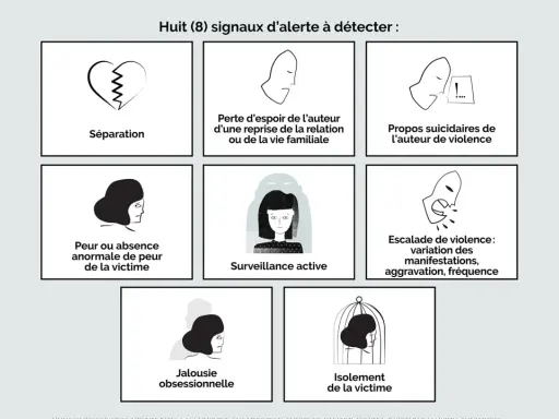 Huit signaux d'alerte : séparation, désespoir, propos suicidaires, peur anormale, surveillance, escalade de violence, jalousie obsessionnelle, isolement. Ces signes peuvent révéler un comportement de pervers narcissique.