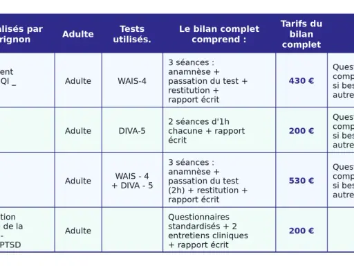 Tableau des bilans psychologiques adultes proposés par Mme Grignon : QI, TDAH, orientation, etc. avec tarifs.