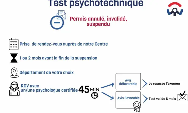 Test psychotechnique pour permis annulé. Ce test, qui peut révéler un **test trouble mental**, se déroule en 45 min avec un psychologue certifié.
