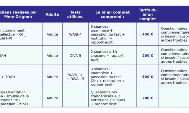 Tableau des bilans psychologiques adultes proposés par Mme Grignon : QI, TDAH, orientation, etc. avec tarifs.