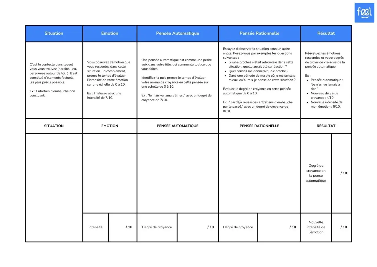Tableau d'aide pour un test d'anxi&eacute;t&eacute; sociale : identifier situation, &eacute;motion, pens&eacute;e automatique, pens&eacute;e rationnelle et r&eacute;sultat.